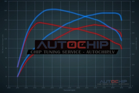 Chiptuning Citroën C5 Aircross 1.5 BlueHDI 130hp Diesel