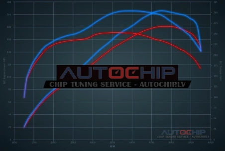 Chiptuning Citroën C5 Aircross 1.6 Puretech 180hp Petrol