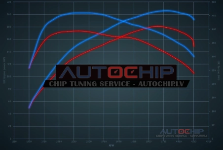 Chiptuning Citroën C5 Aircross 2.0 BlueHDi 180hp Diesel