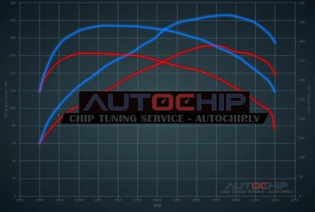 Chiptuning Citroën C6 2.2 HDi 173hp Diesel
