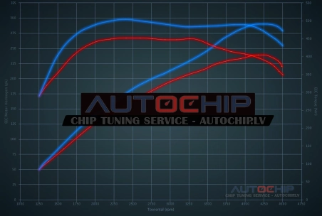Chiptuning Citroën C6 3.0 HDi 241hp Diesel