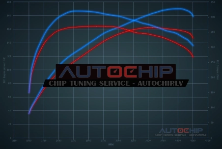 Чип-тюнинг Citroën C8 2.0 HDi 163hp Дизель