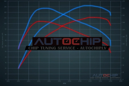 Чип-тюнинг Citroën DS3 1.2 THP 110hp Бензин