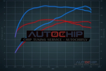 Чип-тюнинг Citroën DS3 1.4 e-HDi 8V 68hp Дизель