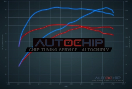 Chiptuning Citroën DS3 1.4 HDi 8V 68hp Diesel