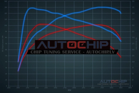 Чип-тюнинг Citroën DS3 1.6 BlueHDi 8V 100hp Дизель