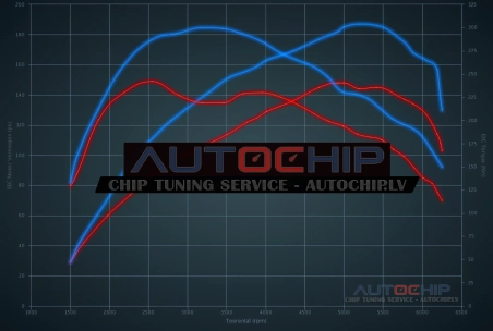 Chiptuning Citroën DS3 1.6 THP 150hp Petrol
