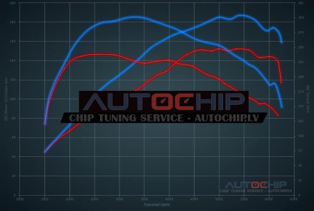 Chiptuning Citroën DS3 1.6 THP 155hp Petrol
