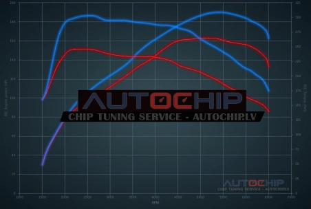 Чип-тюнинг Citroën DS4 1.6 THP 163hp Бензин