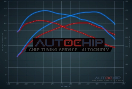 Чип-тюнинг Citroën DS4 2.0 HDi 163hp Дизель