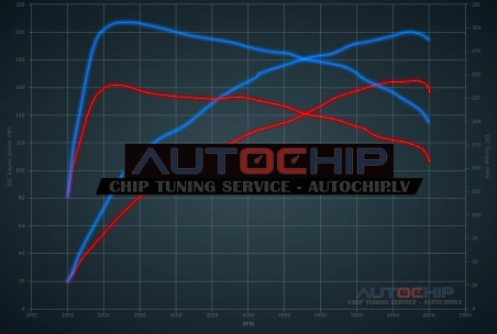 Chiptuning Citroën DS5 1.6 THP 165hp Petrol