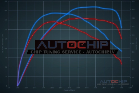 Chiptuning Citroën DS5 2.0 BlueHDI 180hp Diesel