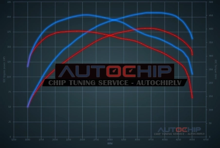 Чип-тюнинг Citroën DS5 2.0 BlueHDi 180hp Дизель