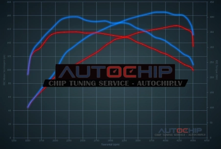 Чип-тюнинг Citroën DS5 2.0 HDI 163hp Дизель