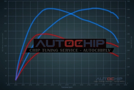 Чип-тюнинг Citroën Jumper 2.0 BlueHDI 110hp Дизель