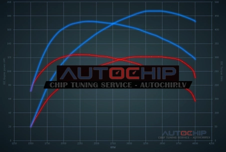 Chiptuning Citroën Jumper 2.2 BlueHDI 120hp Diesel