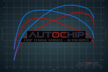 Чип-тюнинг Citroën Jumper 2.2 BlueHDI 165hp Дизель