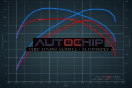 Чип-тюнинг Citroën Jumper 2.2 HDi 150hp Дизель