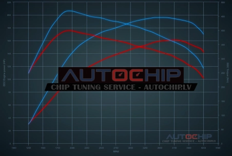 Чип-тюнинг Citroën Jumper 3.0 HDi 157hp Дизель