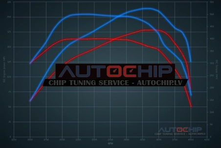 Чип-тюнинг Citroën Jumper 3.0 HDi 180hp Дизель