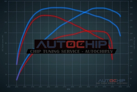 Chiptuning Citroën Jumpy 1.5 BlueHDI 100hp Diesel