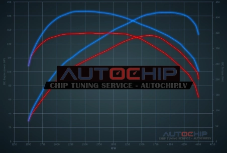 Chiptuning Citroën Jumpy 1.5 BlueHDI 120hp Diesel