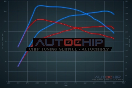 Чип-тюнинг Citroën Jumpy 2.0 HDi 110hp Дизель
