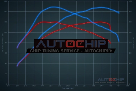 Чип-тюнинг Citroën Jumpy 2.0 HDi 120hp Дизель
