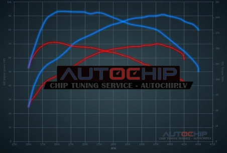 Чип-тюнинг Citroën Nemo 1.4 HDi 8V 70hp Дизель