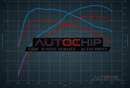 Чип-тюнинг Citroën SpaceTourer 1.2 Puretech 130hp Бензин