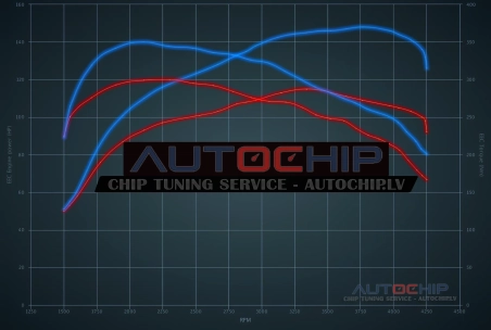 Чип-тюнинг Citroën SpaceTourer 1.6 BlueHDi 8V 120hp Дизель