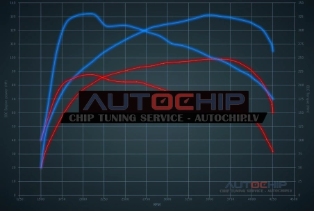 Чип-тюнинг Citroën SpaceTourer 1.6 BlueHDi 8V 95hp Дизель