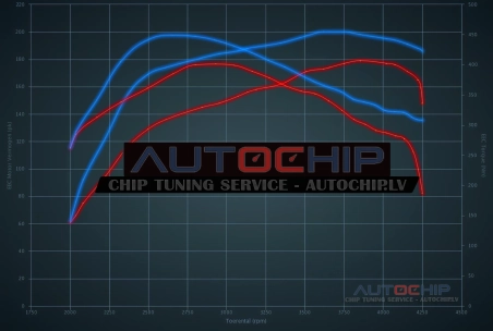 Чип-тюнинг Citroën SpaceTourer 2.0 BlueHDI 180hp Дизель