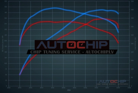 Чип-тюнинг Cupra Ateca 2.0 TSI 300hp Бензин