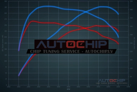 Чип-тюнинг Cupra Formentor 2.0 TSI 245hp Бензин
