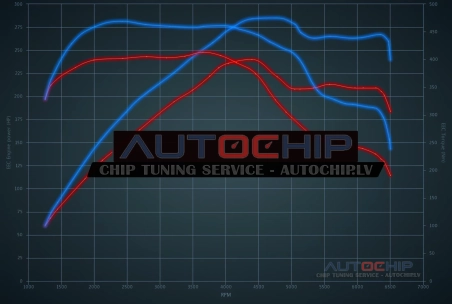 Чип-тюнинг Cupra Leon 1.4T e-Hybrid 245hp Бензин PHEV