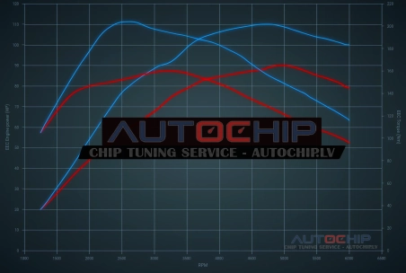 Chiptuning Dacia Duster 1.0 TCe 90hp Petrol