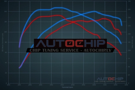 Chiptuning Dacia Duster 1.2 TCe 125hp Petrol