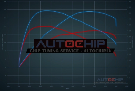 Chiptuning Dacia Duster 1.3 TCe 130hp Petrol