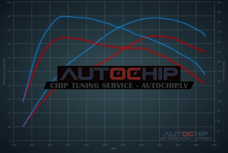 Chiptuning Dacia Duster 1.3 TCe 150hp Petrol