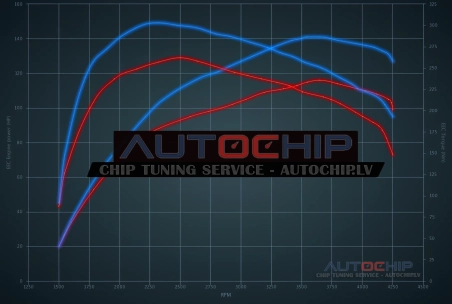 Chiptuning Dacia Duster 1.5 dCi 115hp Diesel