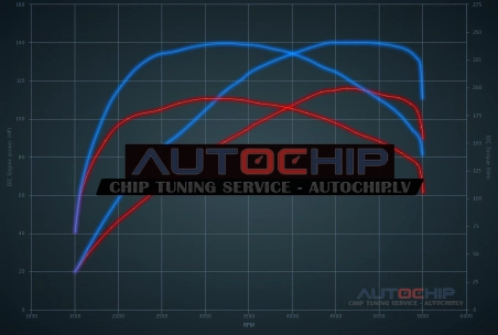 Chiptuning Dacia Lodgy 1.2 TCE 115hp Petrol