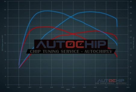 Chiptuning Dacia Lodgy 1.3 TCe 130hp Petrol