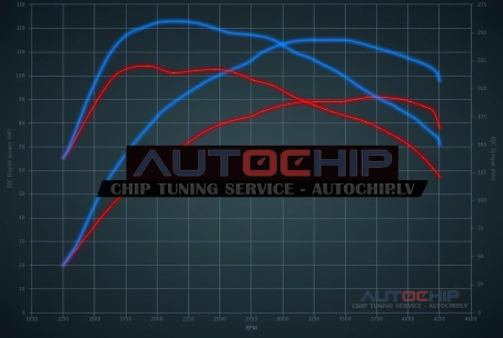 Chiptuning Dacia Lodgy 1.5 DCI 90hp Diesel