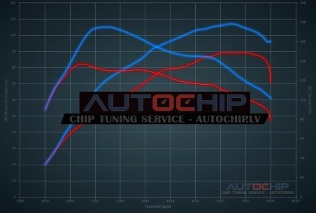 Chiptuning Dacia Logan 0.9 TCe 90hp Petrol
