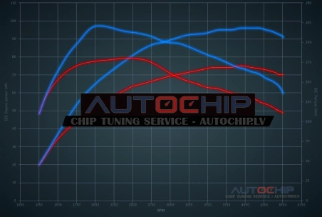 Chiptuning Dacia Logan 1.5 DCI 75hp Diesel