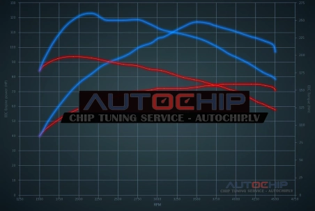 Chiptuning Dacia Logan 1.5 DCI 75hp Diesel