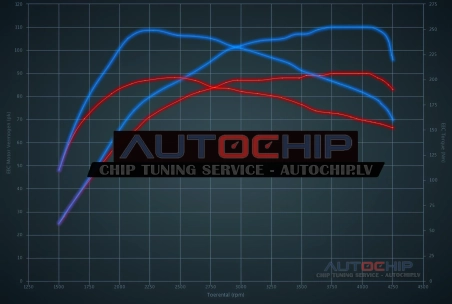 Chiptuning Dacia Logan 1.5 DCI 90hp Diesel