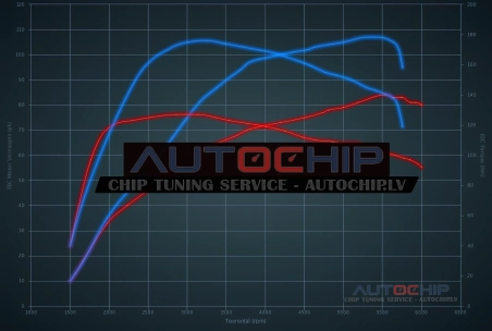 Chiptuning Dacia Sandero 0.9 TCe 90hp Petrol