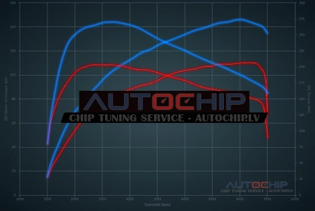 Чип-тюнинг DS 3 / Cabrio 1.2 Puretech 110hp Бензин